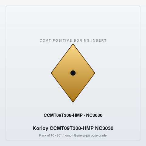 ccmt09t308-insert