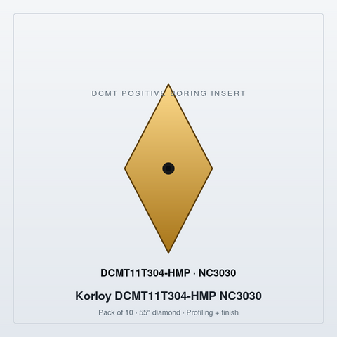 dcmt11t304-insert