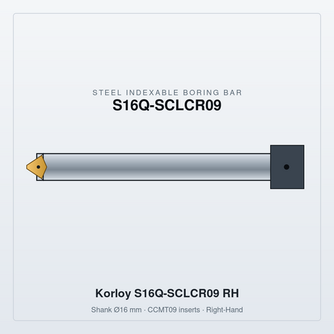 s16q-sclcr09-bar