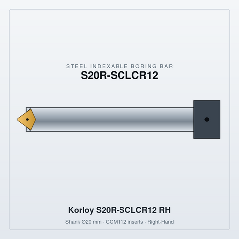 s20r-sclcr12-bar