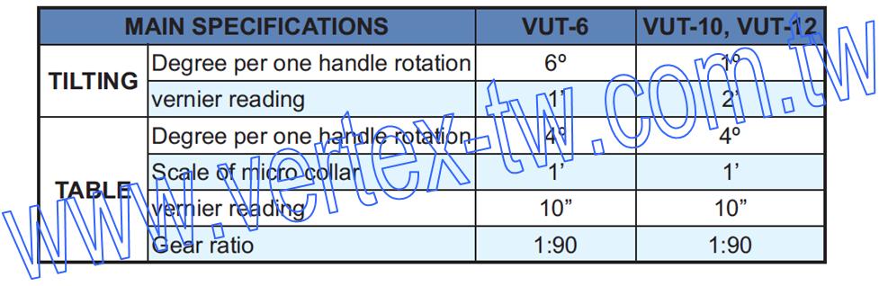 Original VERTEX Tilting Rotary Tables UAE | VUT-6 | VUT-10 | VUT-12 | EX-STOCK