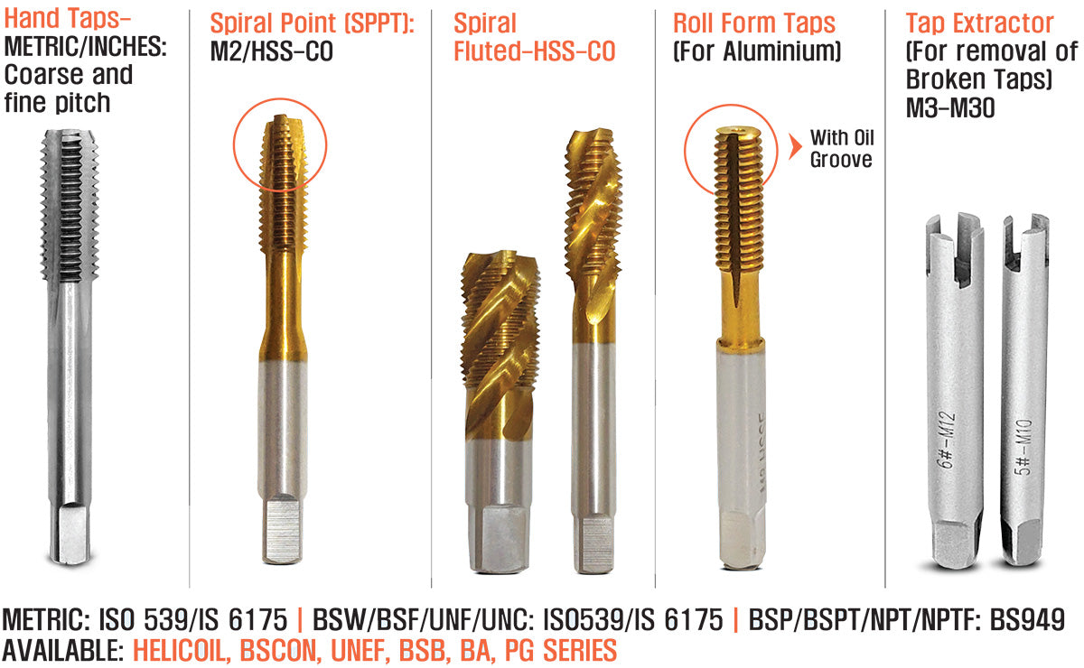 HSS Drill Bits and Threading Taps — SAN Tools Dubai